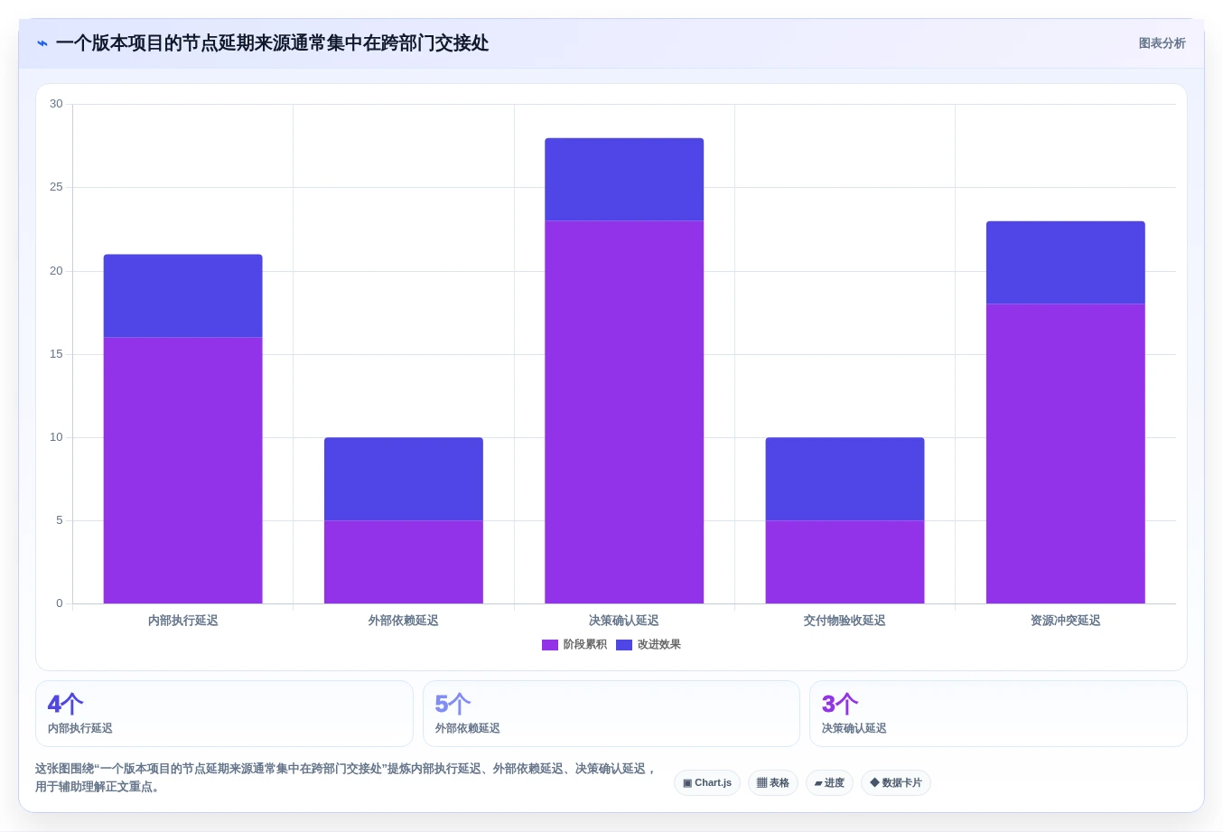 打造高效团队:2026年项目经理必备的7个项目节点管理工具