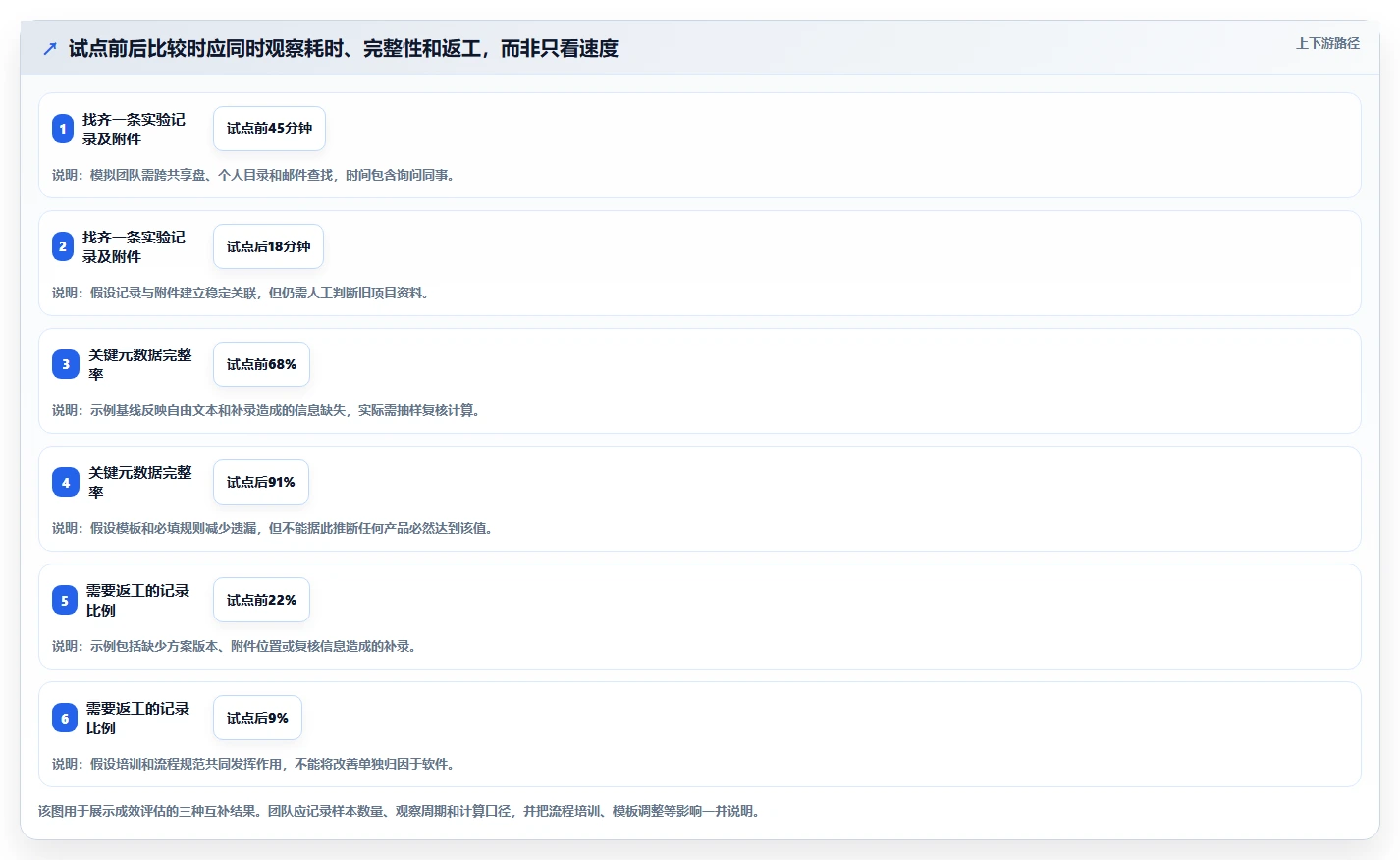 2026年实验文档管理系统选型指南:6大工具深度对比