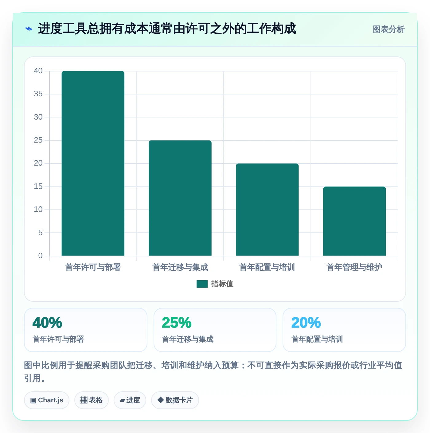项目经理必读:2026年进度规划软件选型指南 - 8款热门工具深度分析
