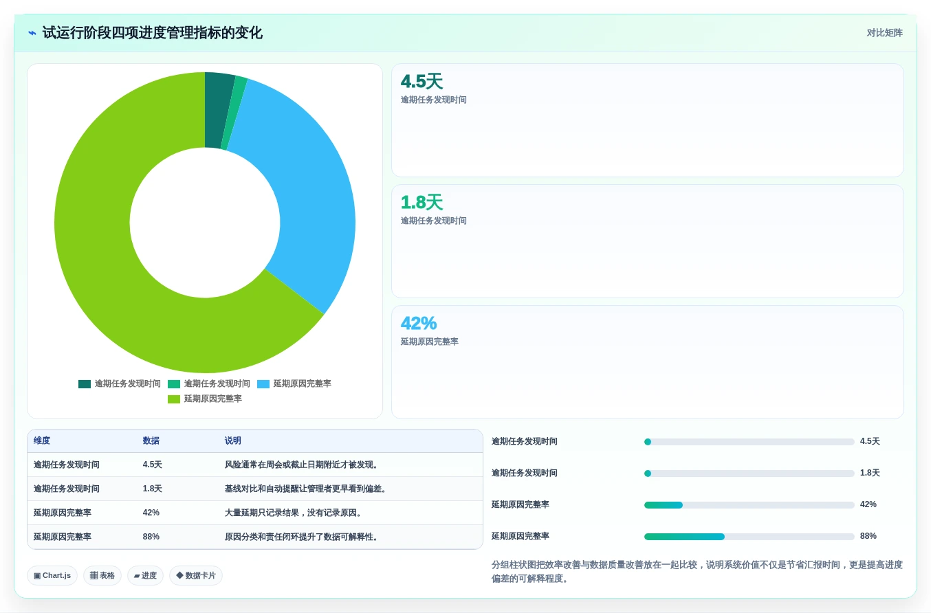 解锁项目管理新境界:2026年进度计划跟踪软件选型指南