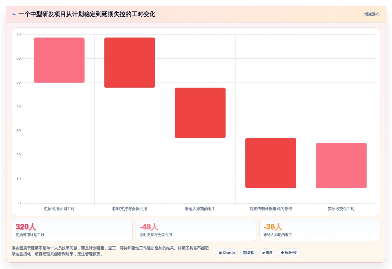 项目经理必看:2026年最受欢迎的5大项目排期管理软件全面评测
