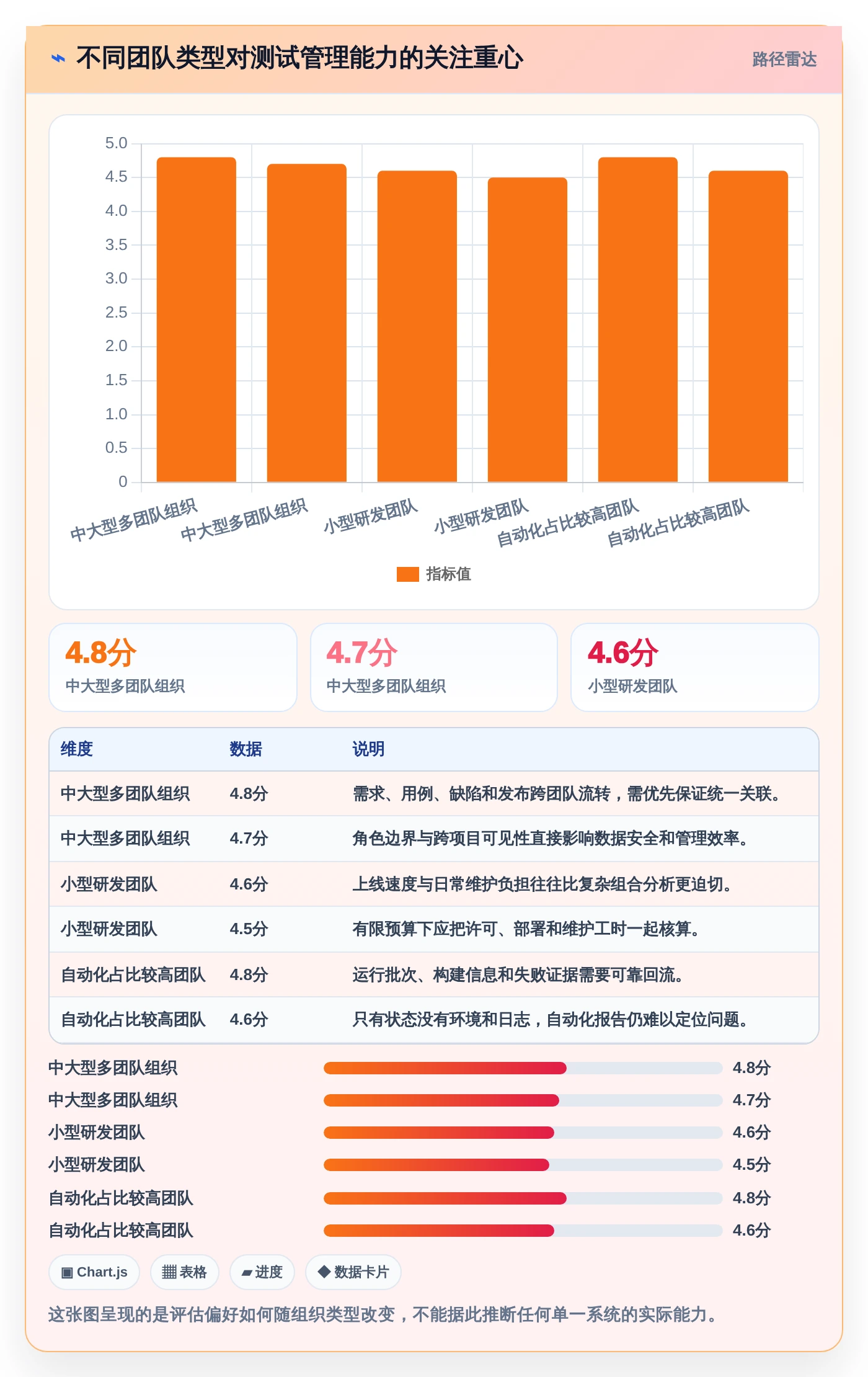 项目经理必看:2026年7款热门测试报告系统深度评测
