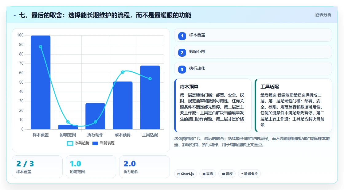 七、最后的取舍:选择能长期维护的流程,而不是最耀眼的功能
