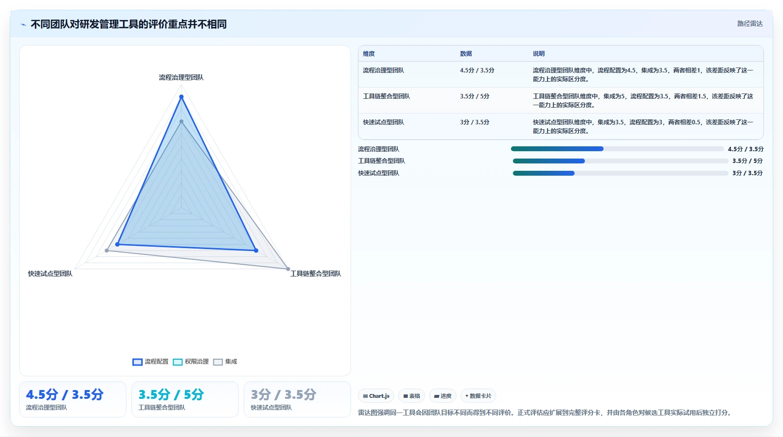提升研发效率的秘密武器：2026年最值得投资的5大项目生命周期管理工具