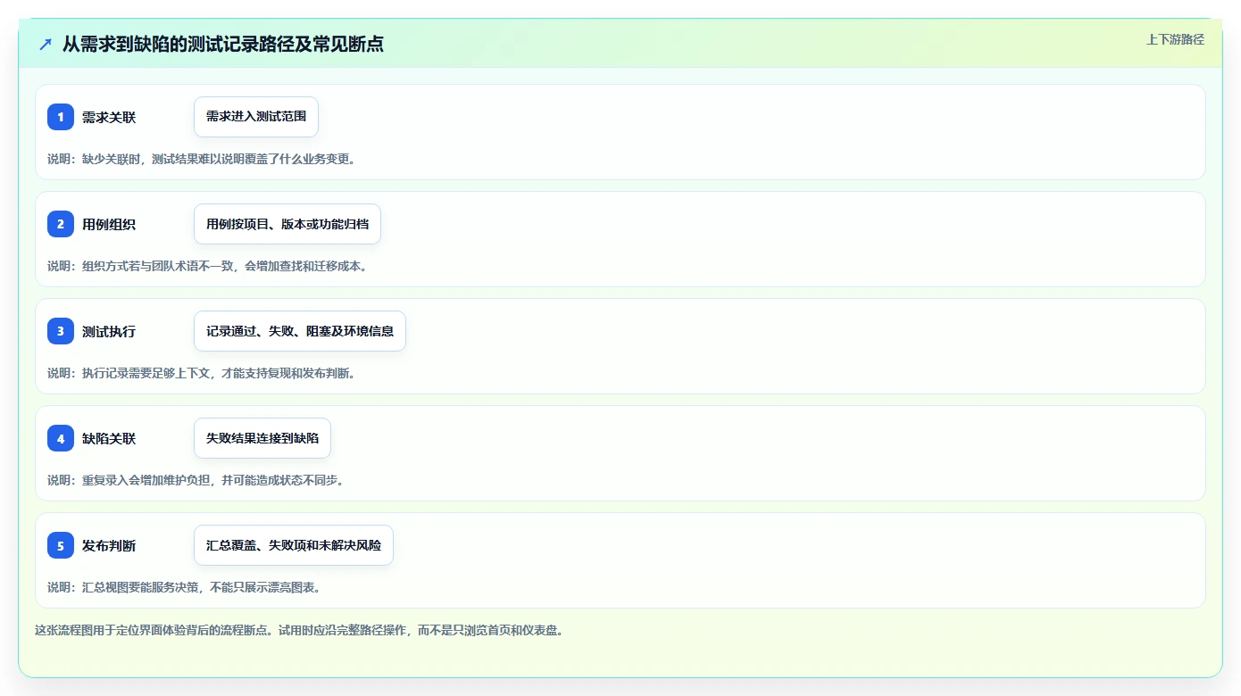 2026年6大测试工具界面对比：哪款最适合你的项目需求？