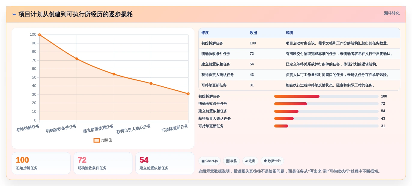 2026年项目管理新趋势:8款最佳项目进度计划横道图在线生成工具盘点