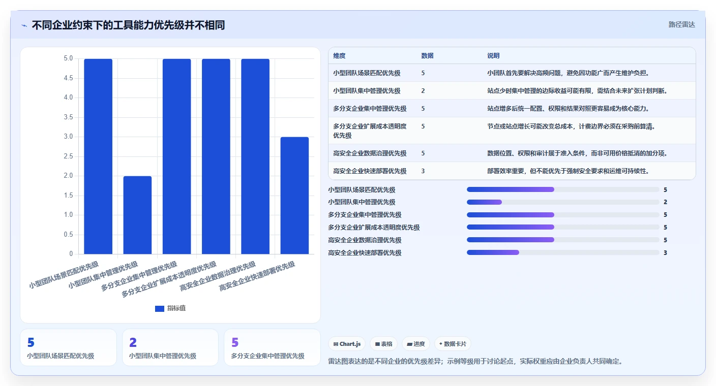 如何选择适合企业的网络测试工具?2026年最新选型指南