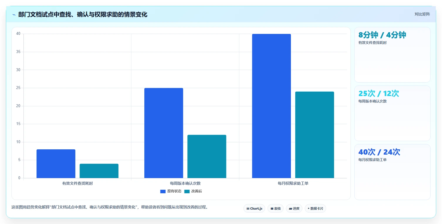 2026年效率之选:6大部门文档管理系统工具深度对比