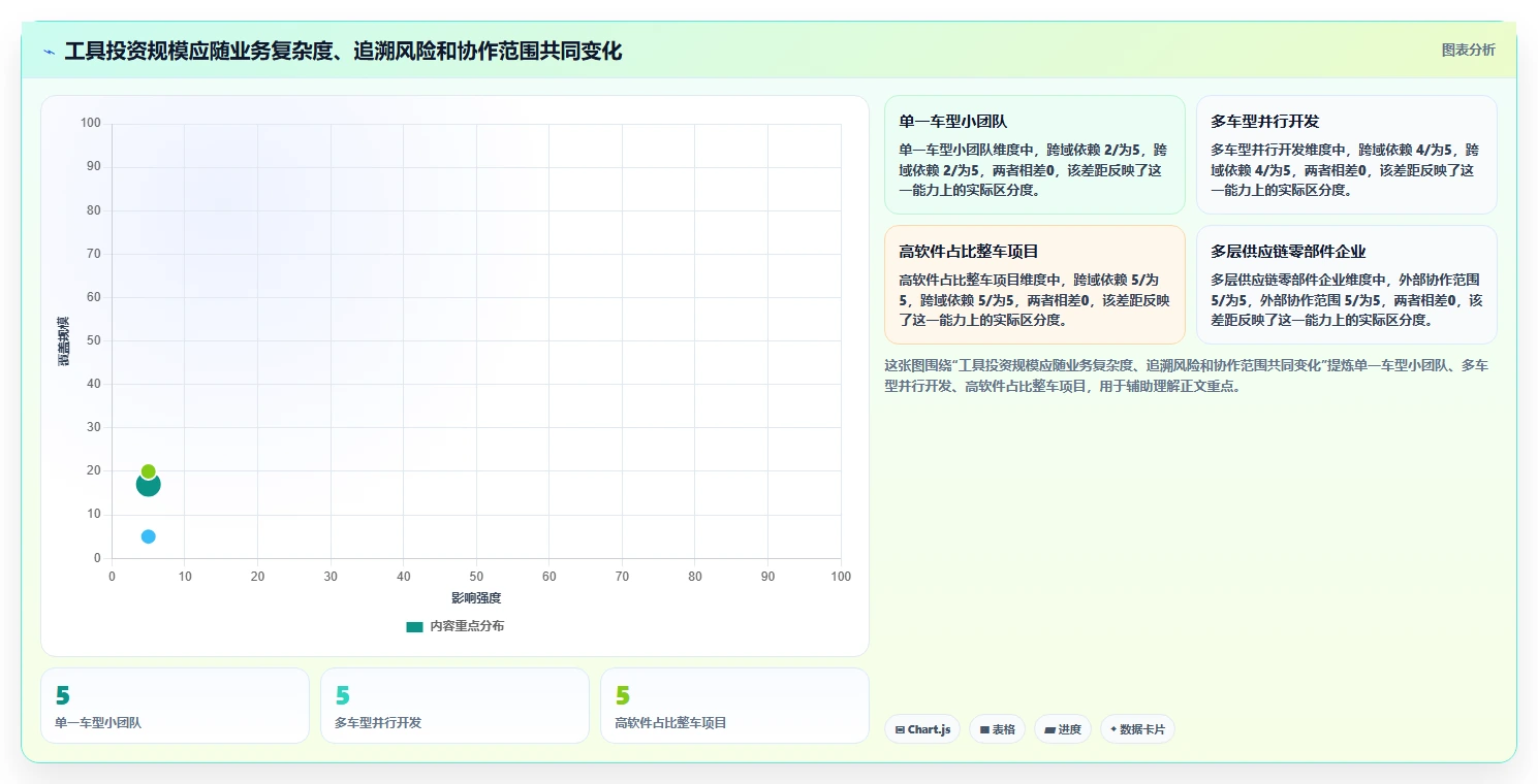 提升效率的秘密武器:2026年最值得投资的6大汽车项目管理五大工具