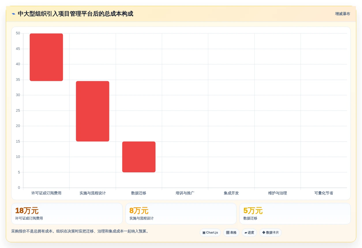 2026年项目管理利器:8款常用软件项目管理工具深度对比