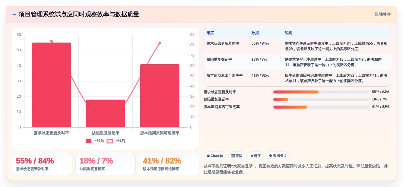 2026年10大项目管理系统深度评测：从敏捷协作到企业级研发治理