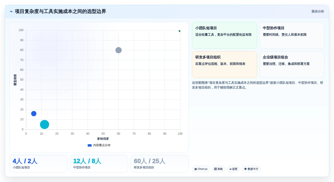2026年效率之选:6款顶级工作项目进度软件深度对比