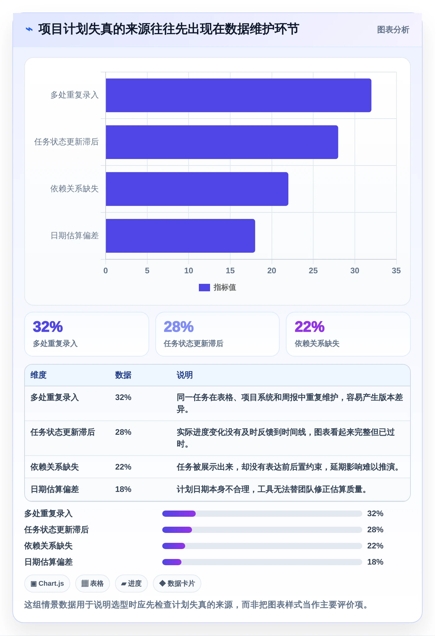 2026年研发团队必看：如何选择最适合的横道图自动生成软件在线使用？