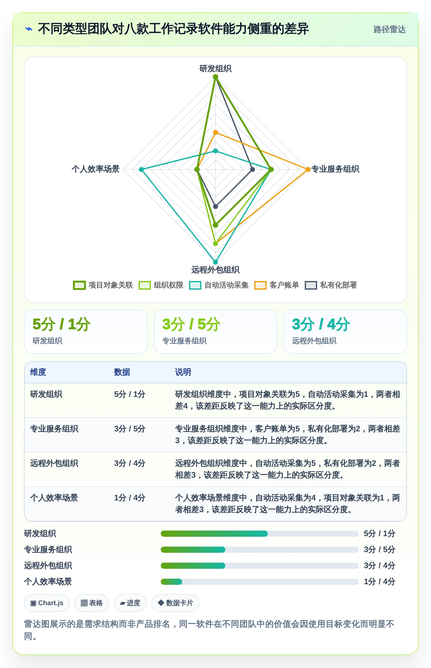 提升团队生产力:2026年最受欢迎的8大员工工作记录软件盘点