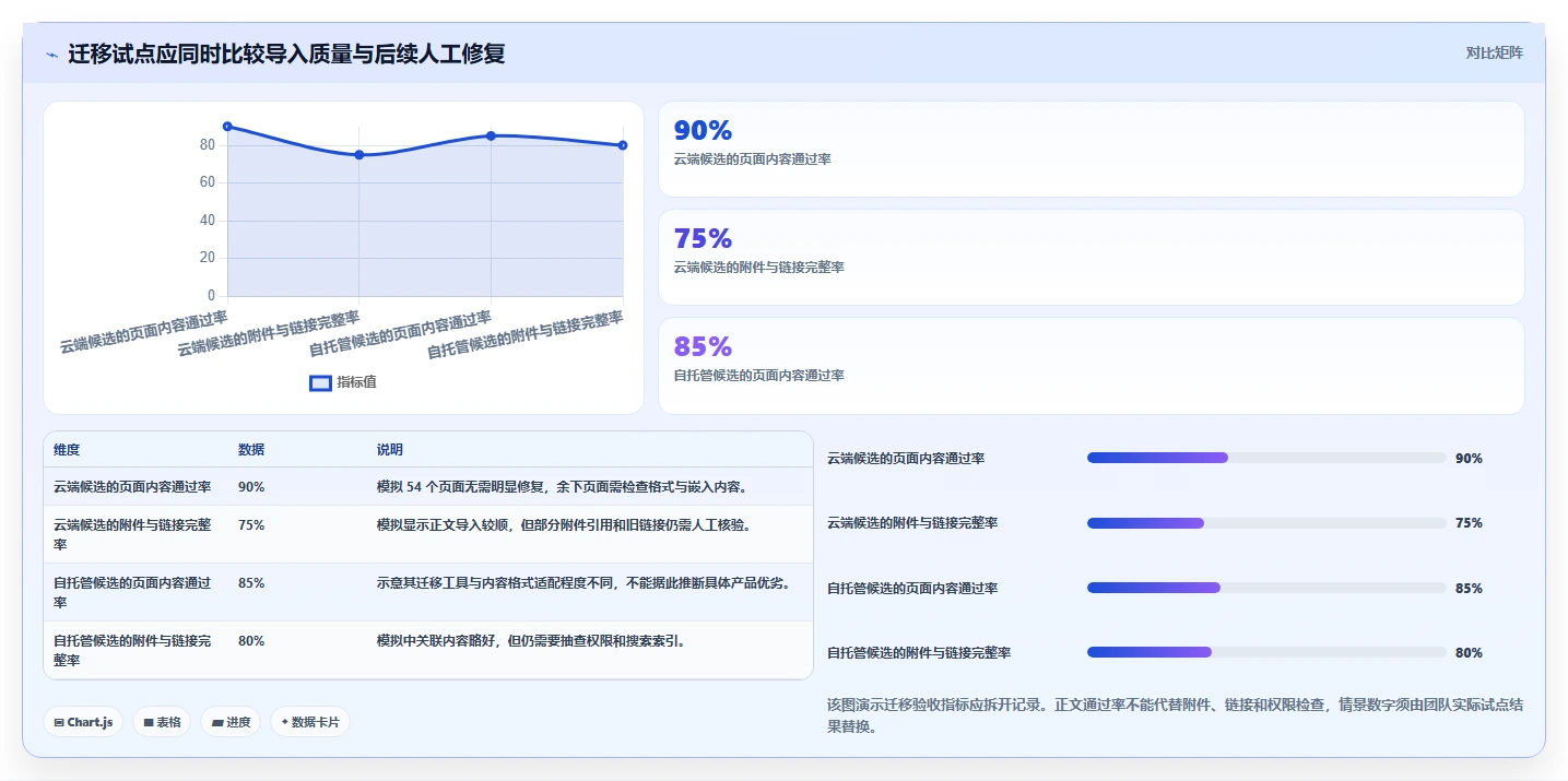 2026年低成本的Confluence替代软件哪些值得尝试?深度测评与精选推荐