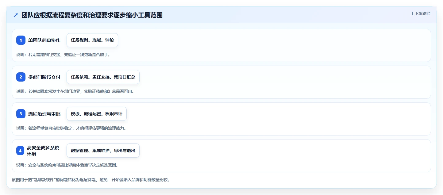 2026年跨部门协作项目管理软件哪个好用？深度测评与选型指南