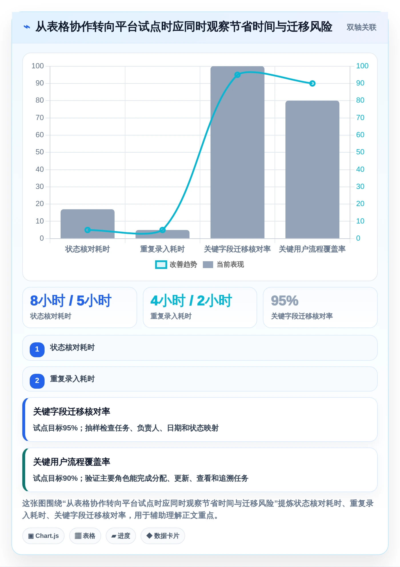 2026年研发管理利器:7款顶级项目周期管理进程表excel模板深度评测
