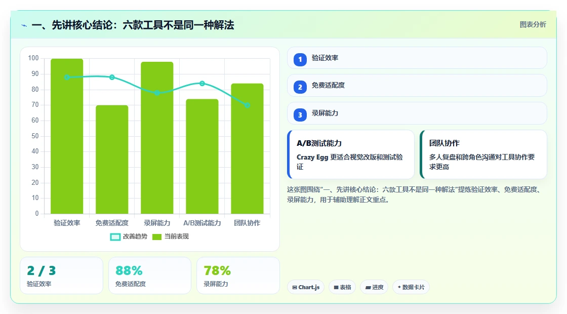 项目进度管理软件 project工具盘点：2026 年最热门的 6 款工具