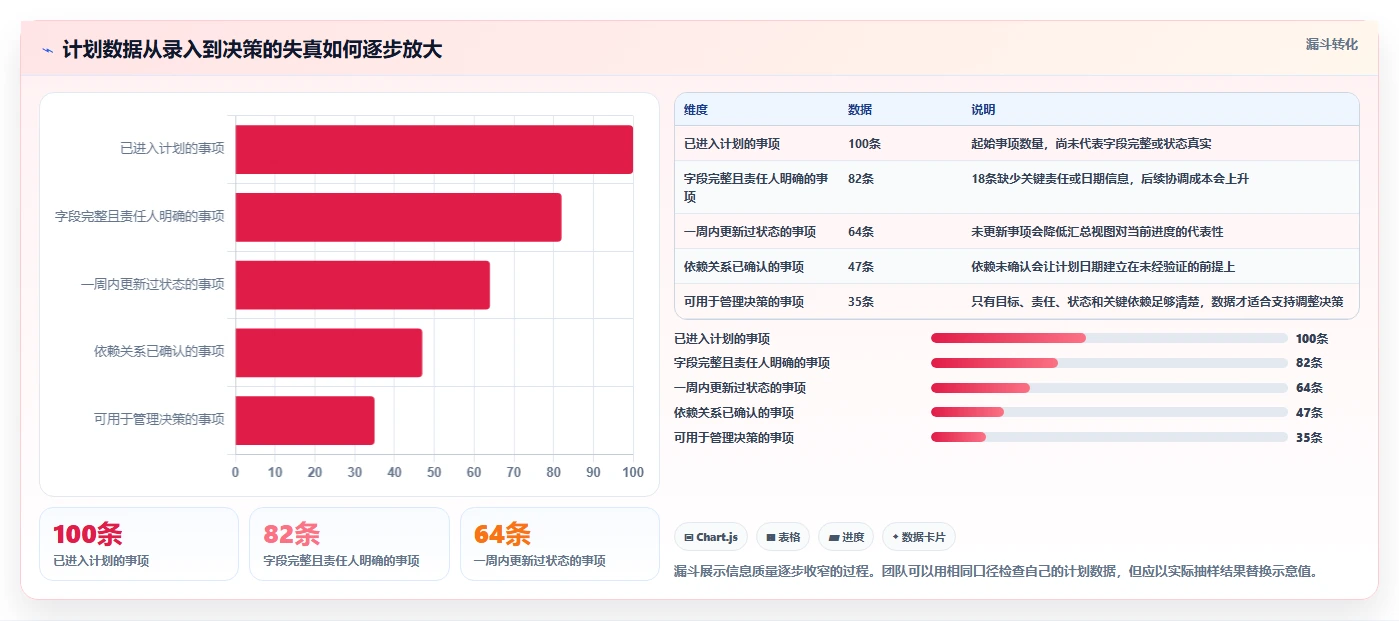 项目管理新趋势:2026年最值得投资的8大计划工具