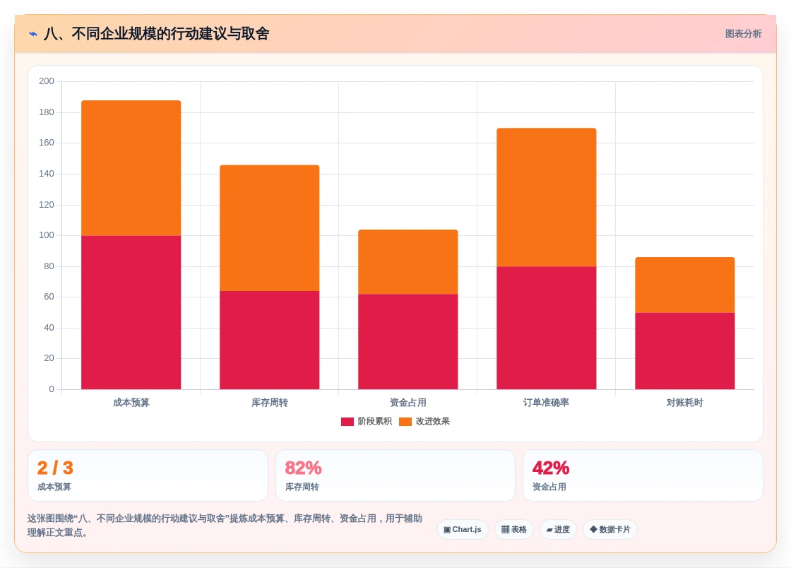 八、不同企业规模的行动建议与取舍