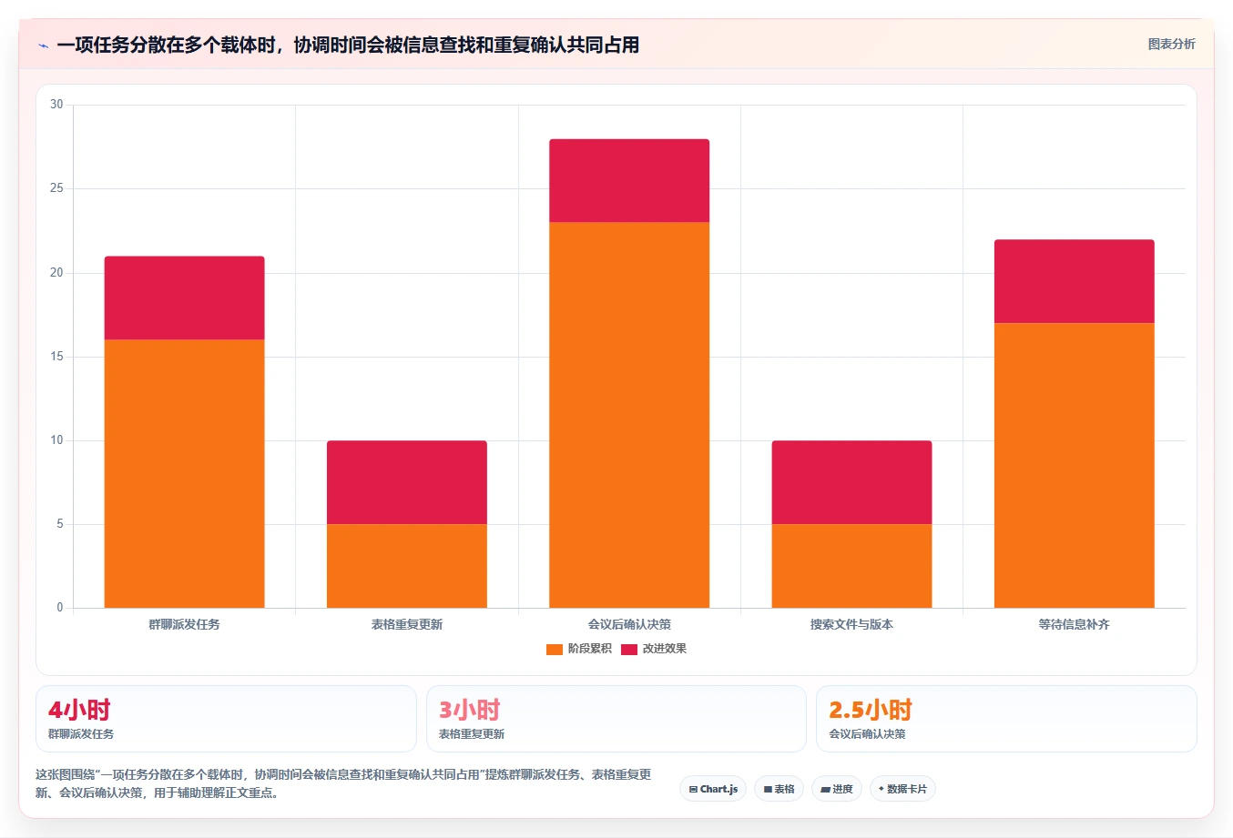 2026初创企业项目管理工具测评：哪个最实用？