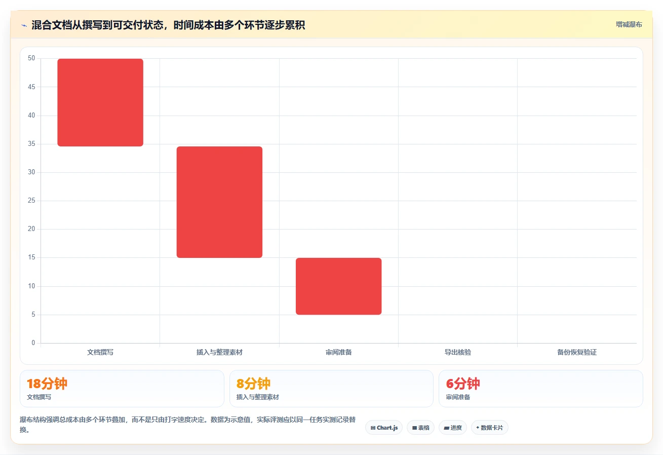 提升写作体验!2026年最受欢迎的5大markdown文档软件推荐