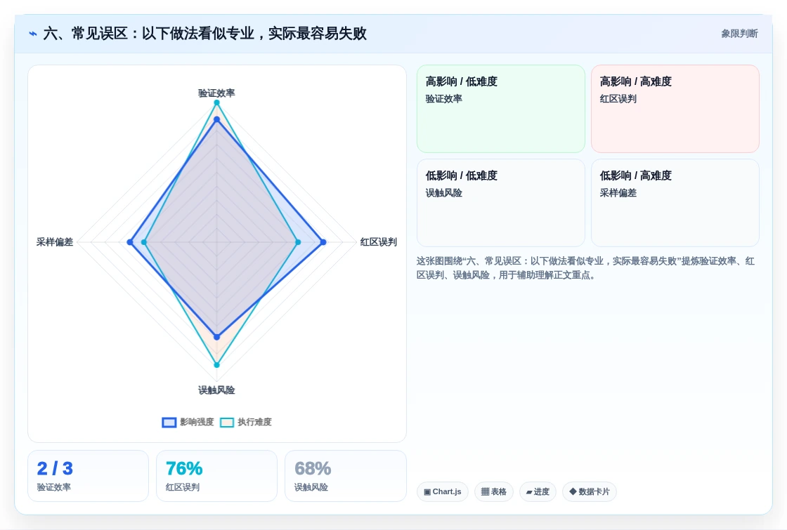 六、常见误区:以下做法看似专业,实际最容易失败