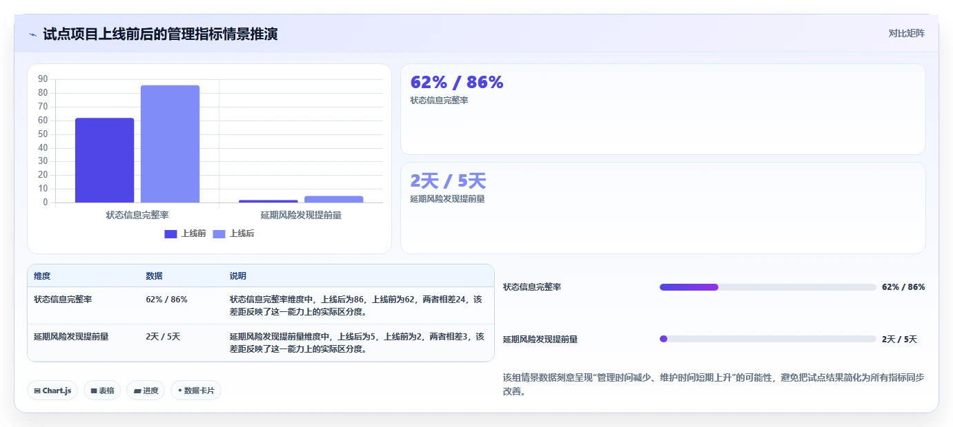 效率提升必备:2026年最受欢迎的5款甘特图任务管理软件推荐