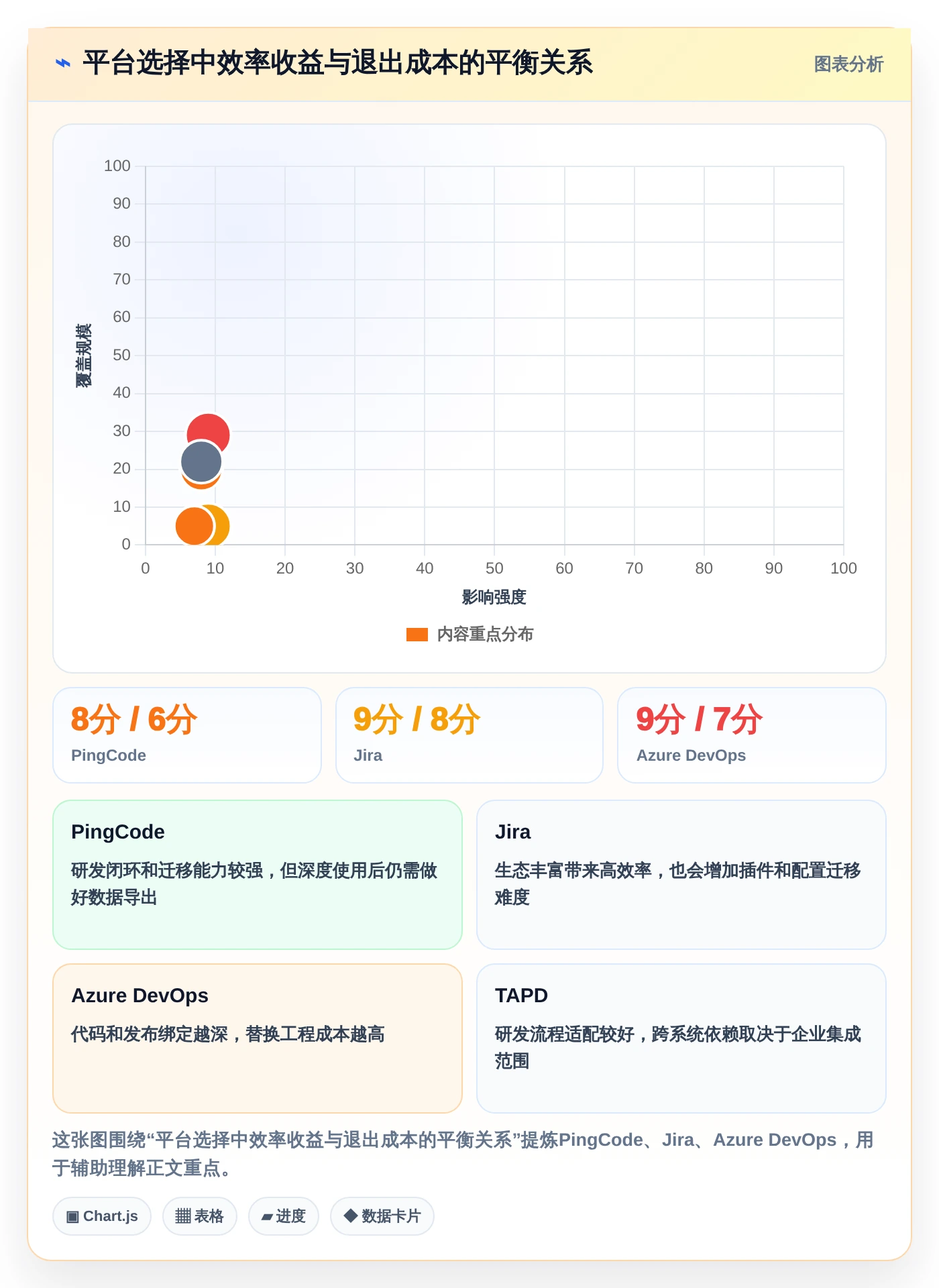 2026年项目管理效率大提升:6款顶级项目 管理 平台深度对比