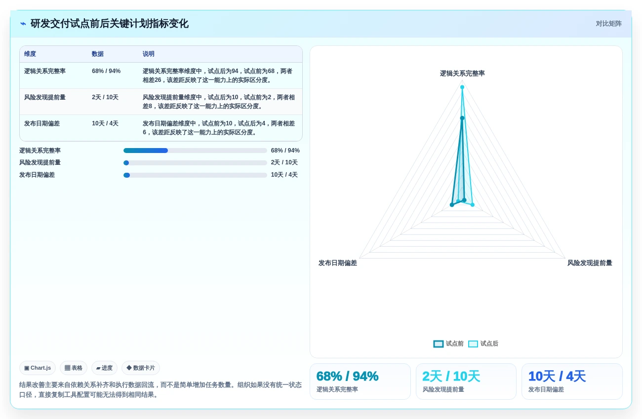 2026年项目管理利器：6款顶级绘制进度计划网络图的软件全面对比