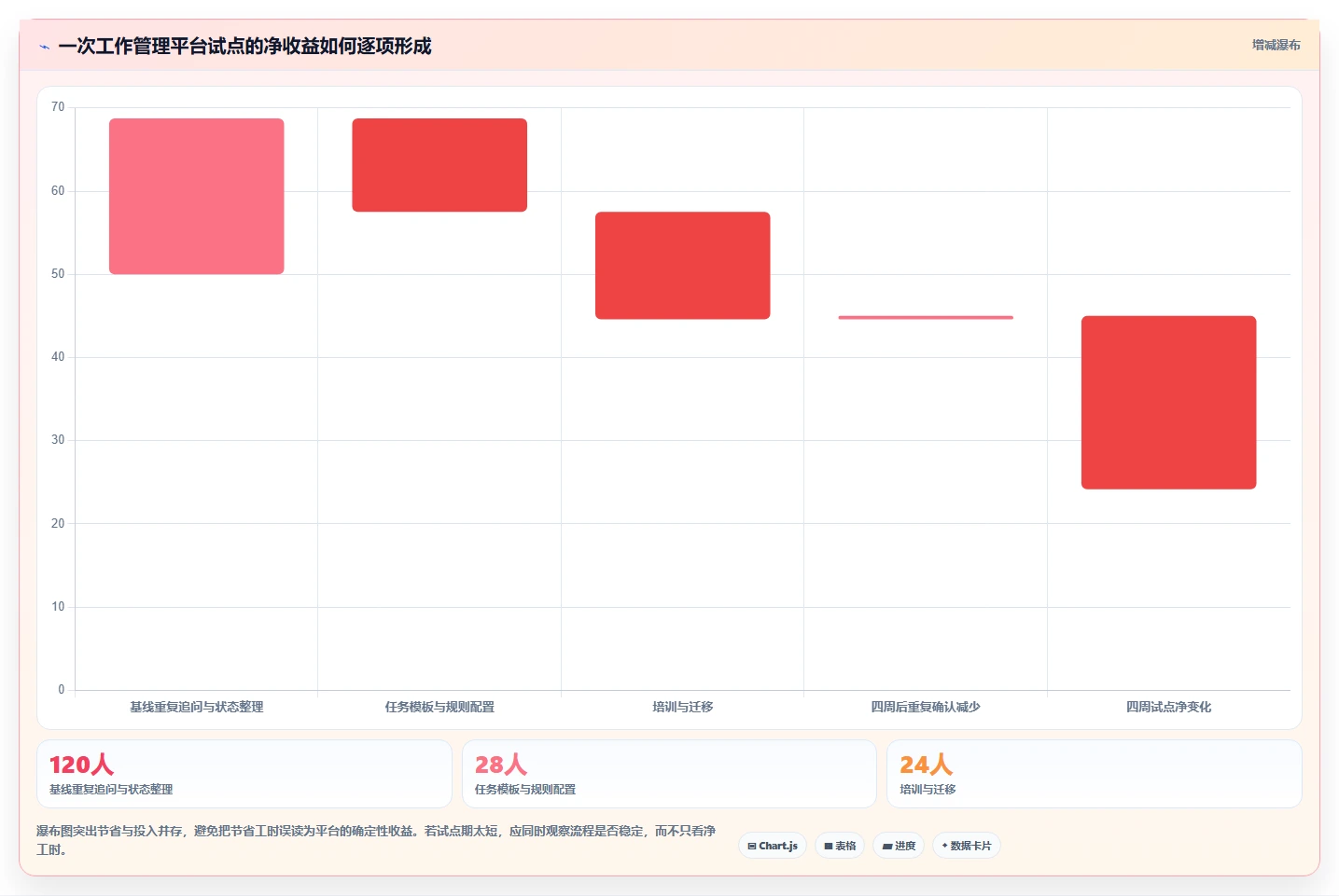 远程办公新时代：2026年7款最佳工作管理平台工具推荐