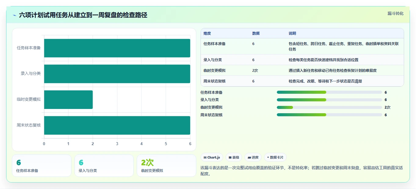 2026年效率革命:6款顶级计划表工具全面对比