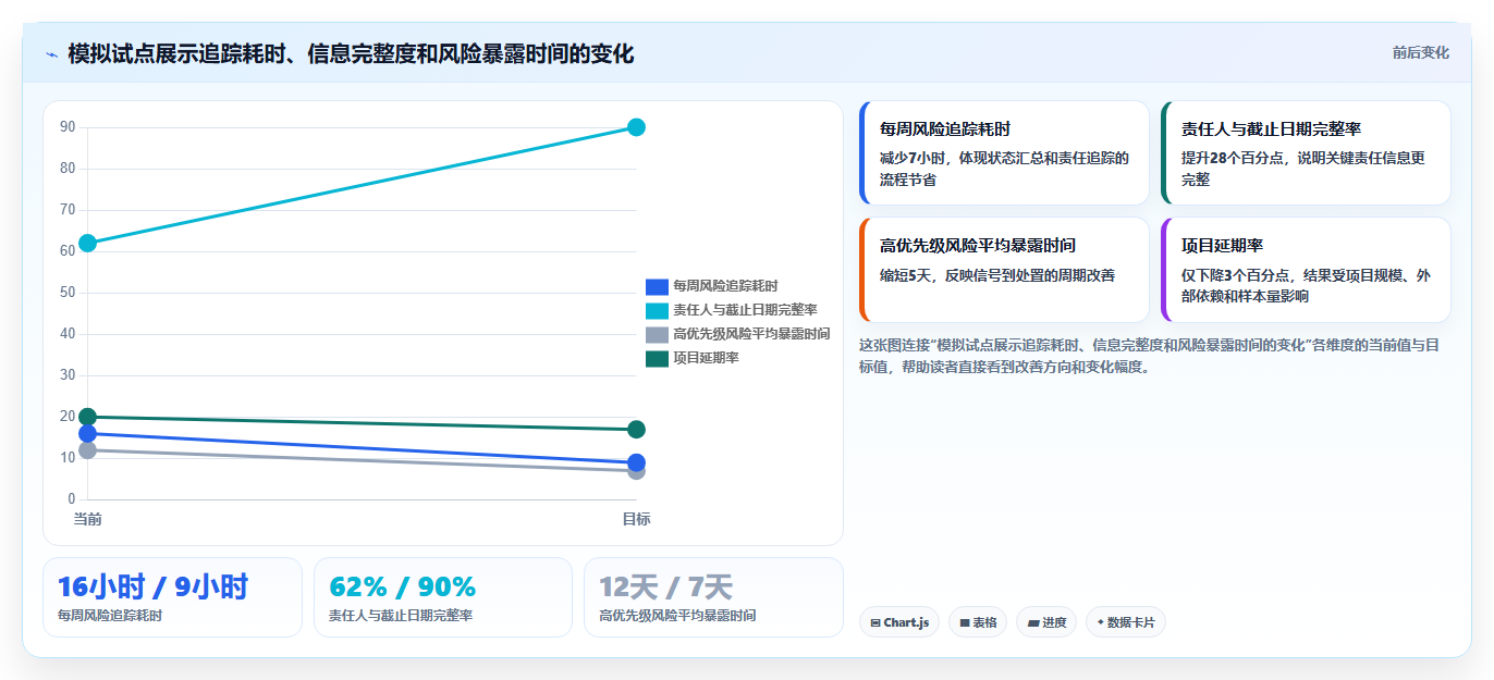 效率提升300%!2026年最值得投资的5款项目风险管理软件