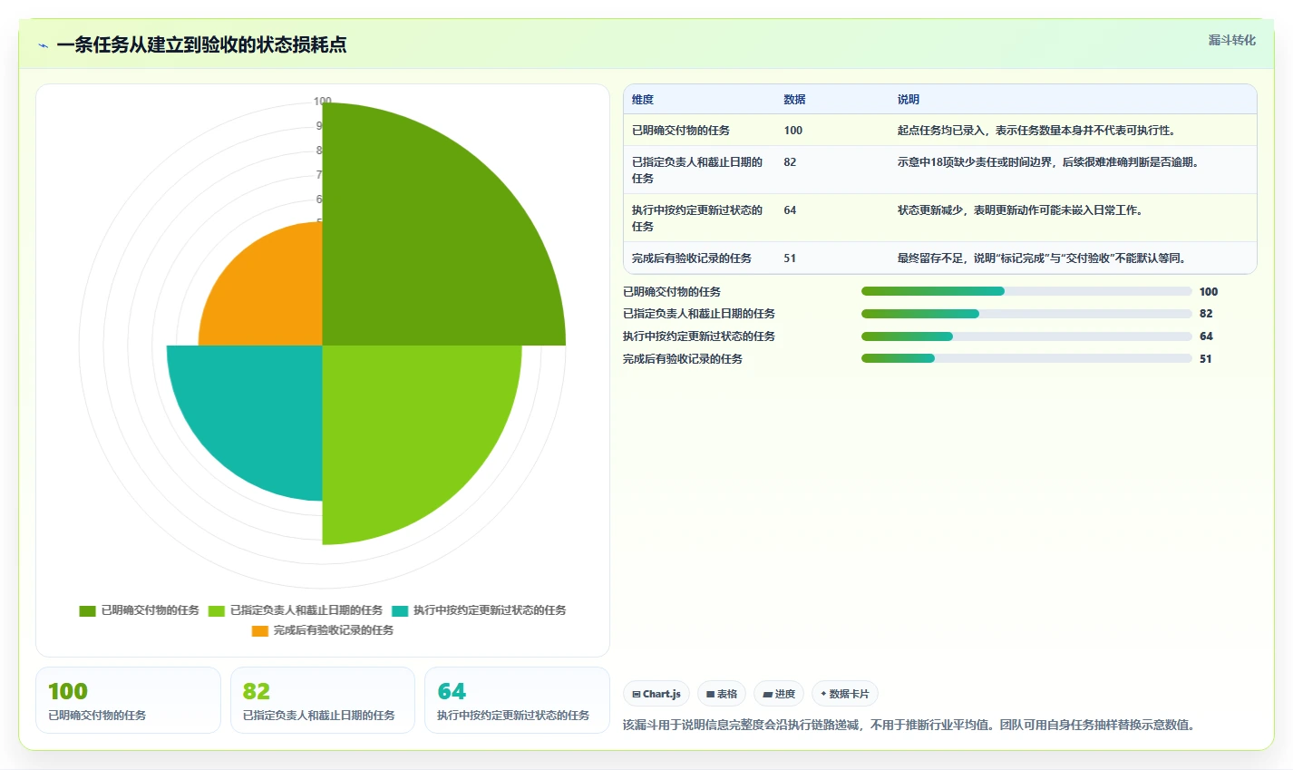2026年项目管理必备:6款顶级项目任务跟进表工具全面对比