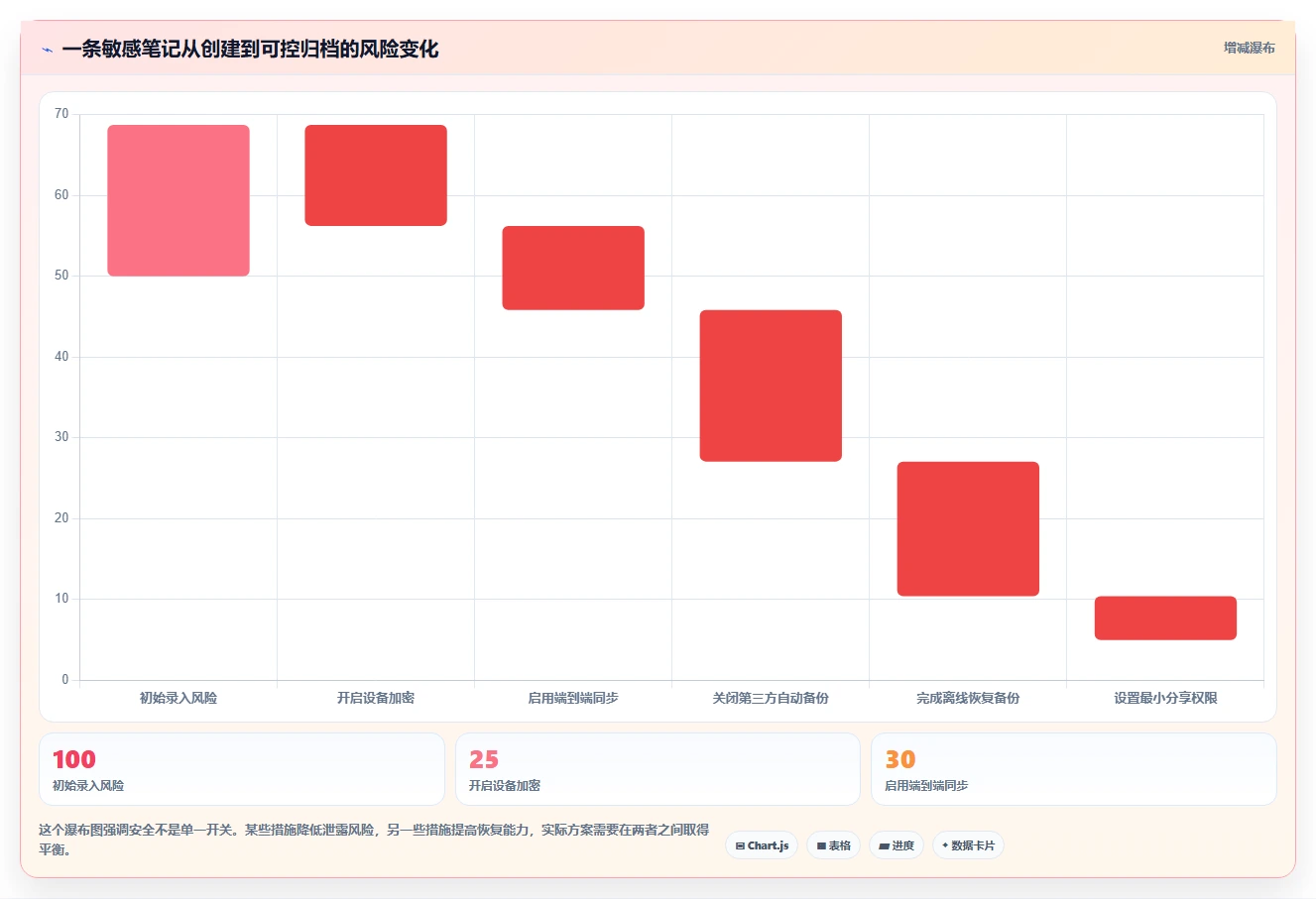远程办公必备:2026年7款高效加密笔记软件工具盘点