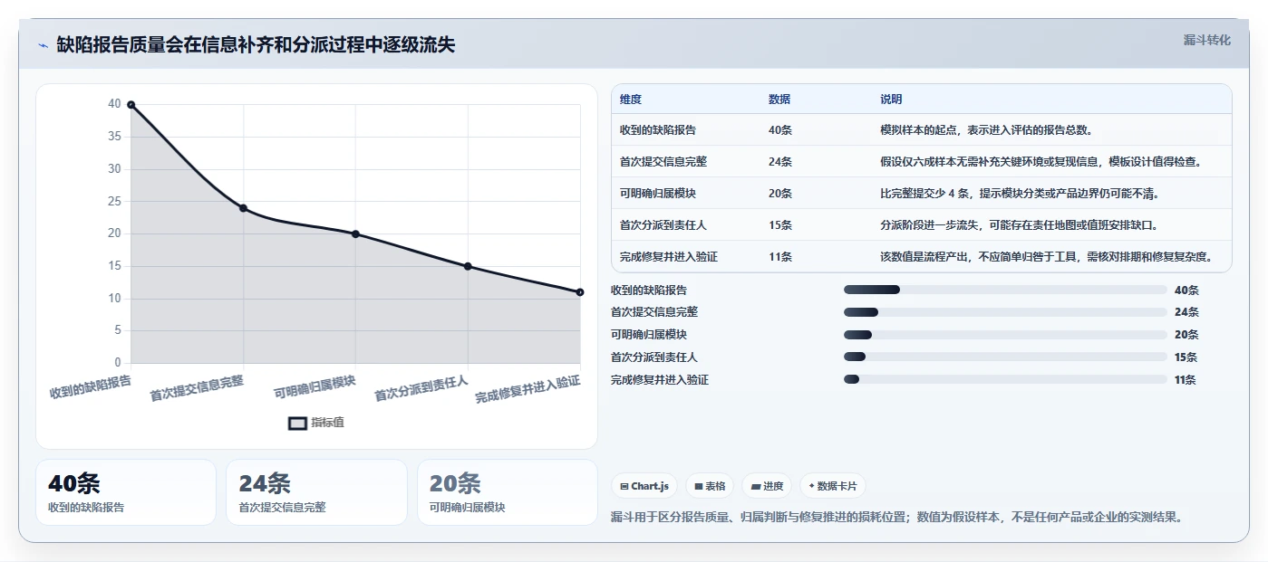 2026年效率之选:6大提bug平台工具深度对比