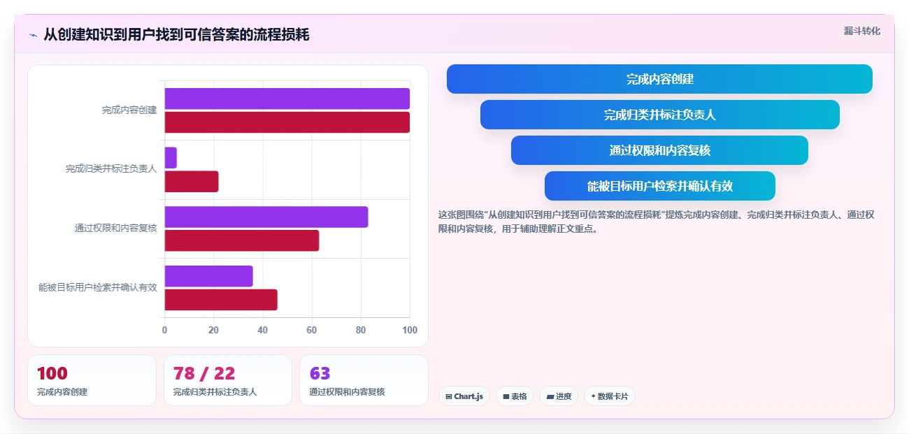 2026 年知识库管理平台工具对比：哪 5 款最适合你的需求？