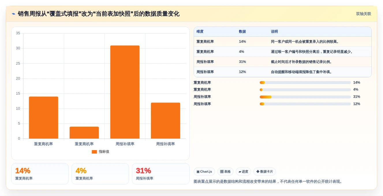 从新手到专家：2026年工作报表软件选购指南及8款精选推荐