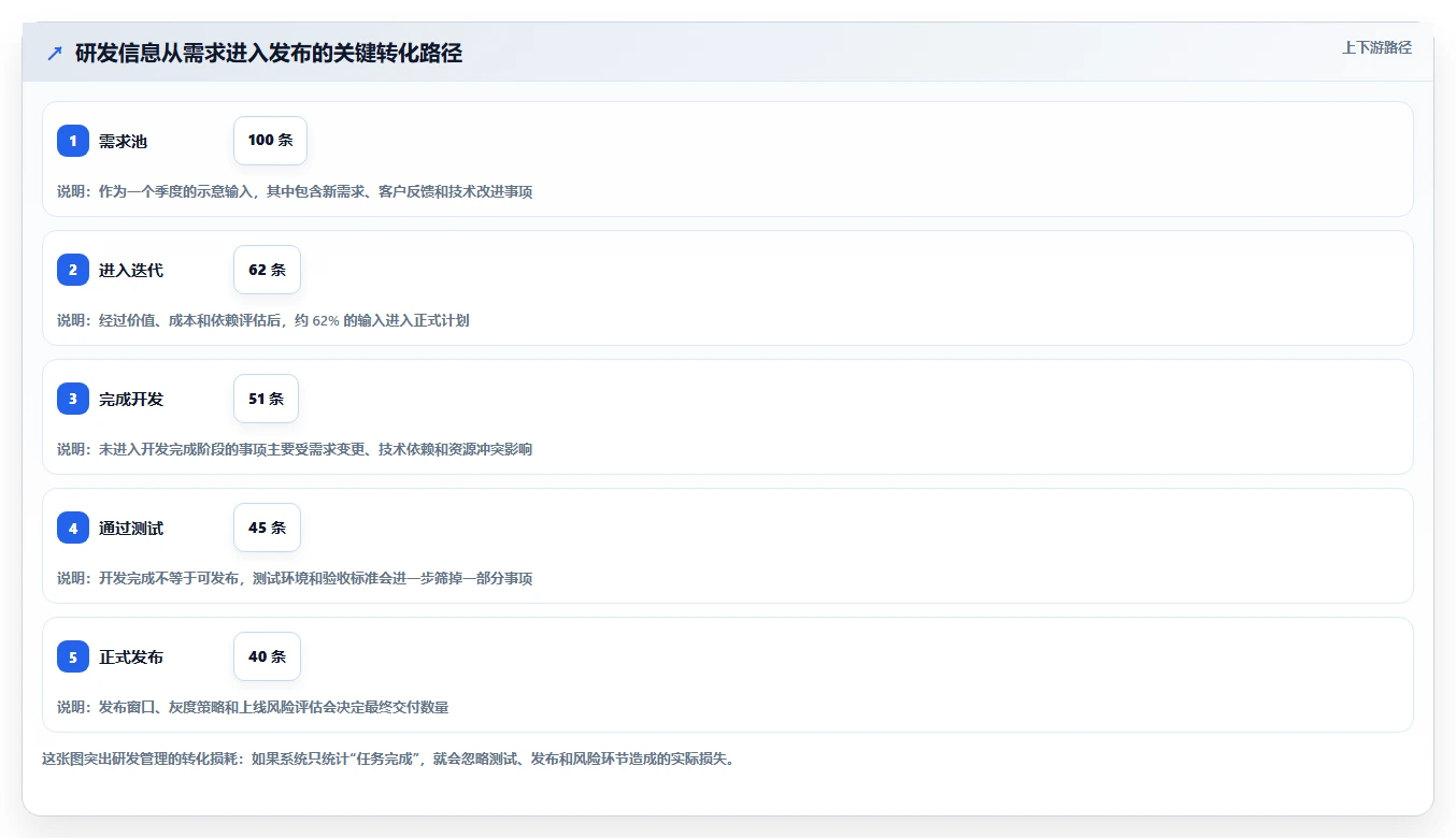 解锁研发管理:2026年7款热门project是啥软件工具盘点