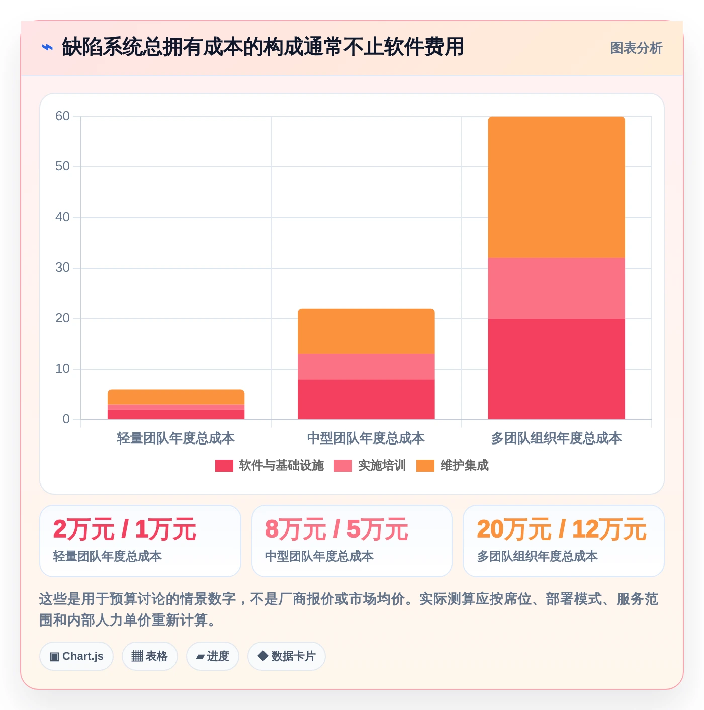 效率提升利器：2026年度6款顶级常用缺陷管理工具推荐