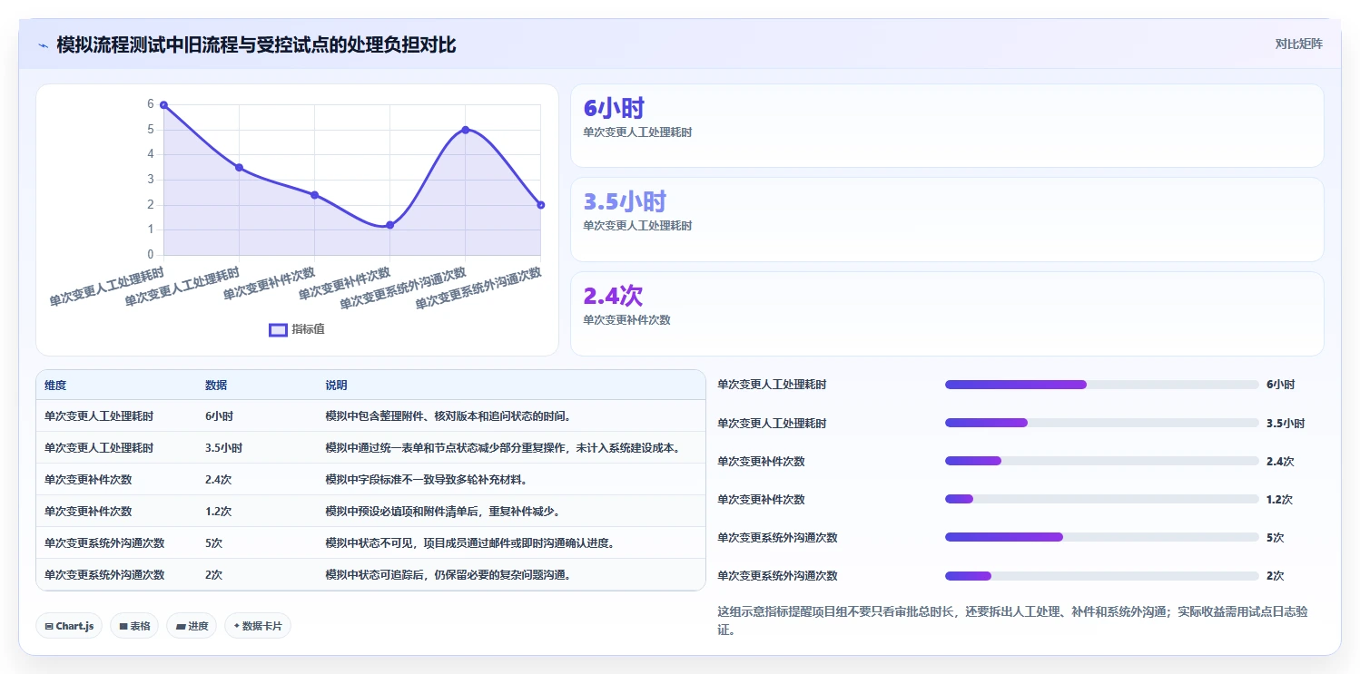 项目经理必看:2026年7款热门科研管理系统工具盘点