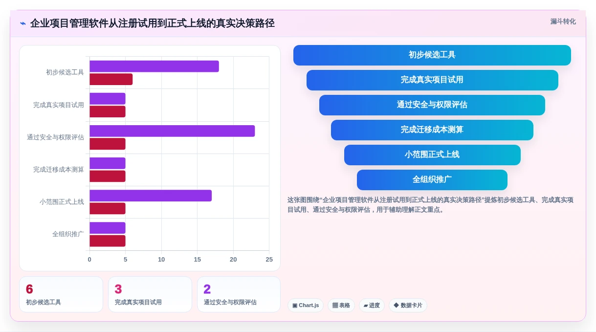 远程办公新选择:2026年6款顶级团队协作项目管理软件推荐