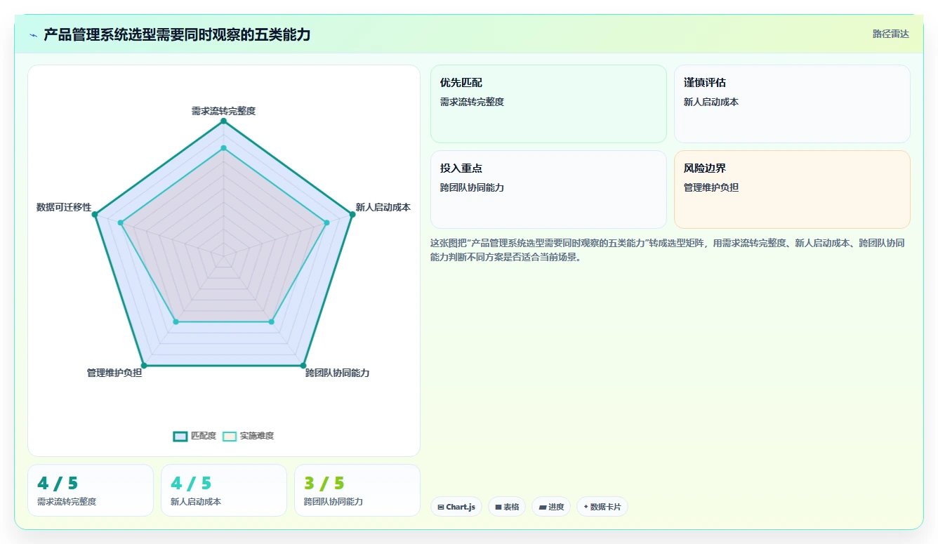 2026年易上手的产品管理系统有哪些：高效工具测评推荐