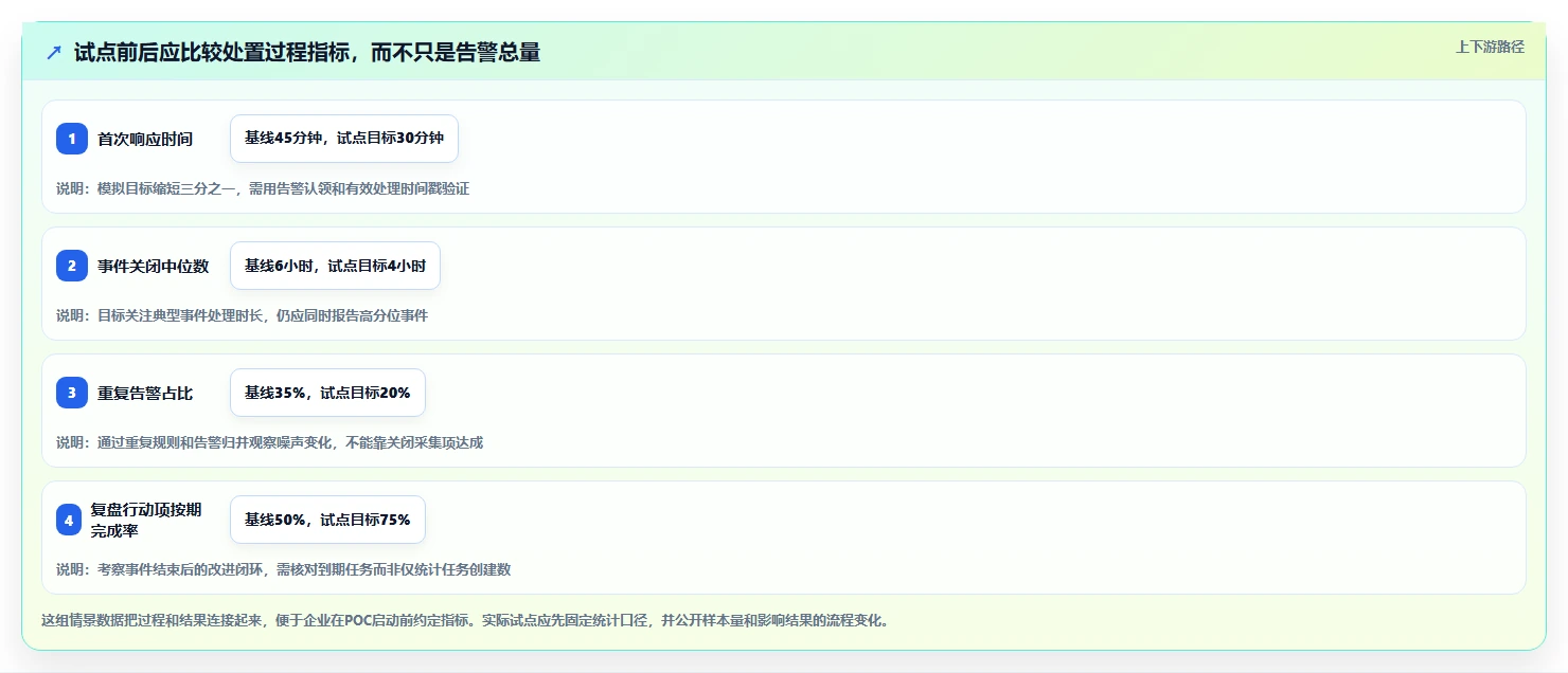2026年项目运维管理软件大盘点：6款顶级工具助力企业效率提升