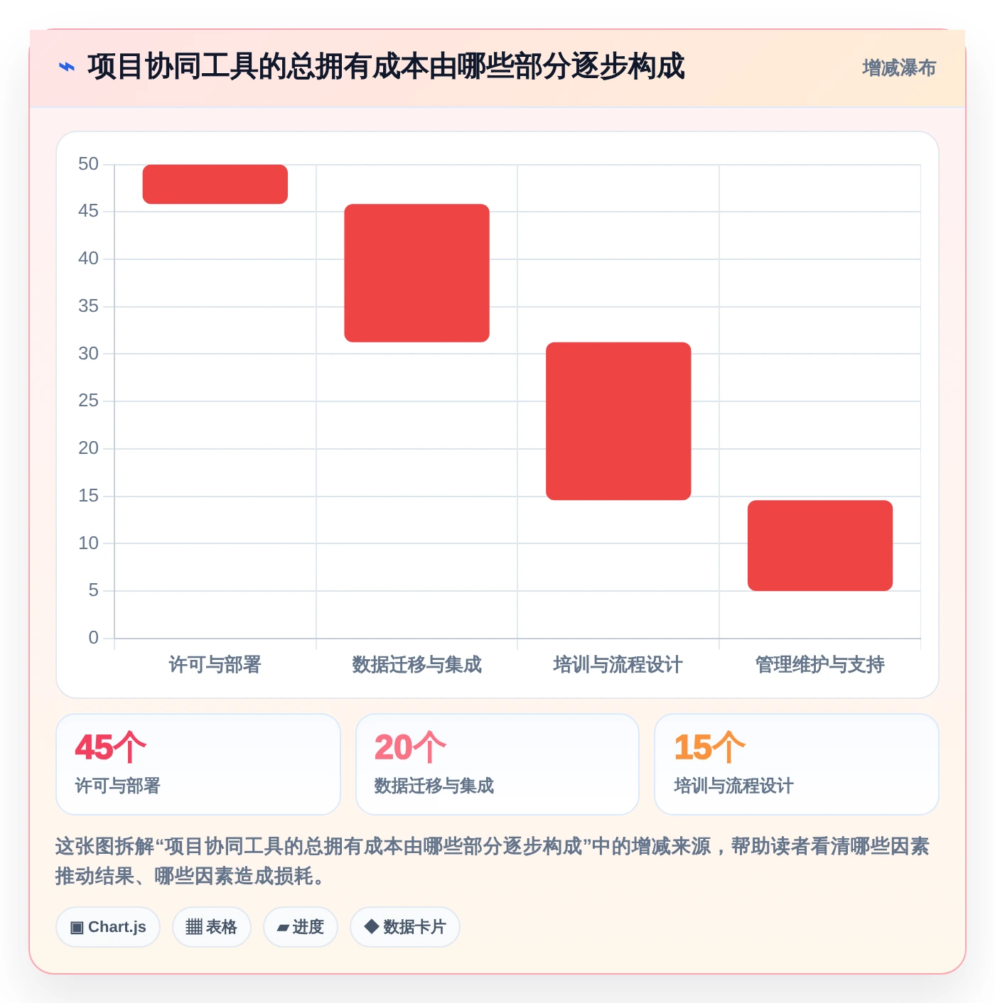项目管理新趋势:2026年线上协同工具有哪些?7款顶级工具助你提升团队效率
