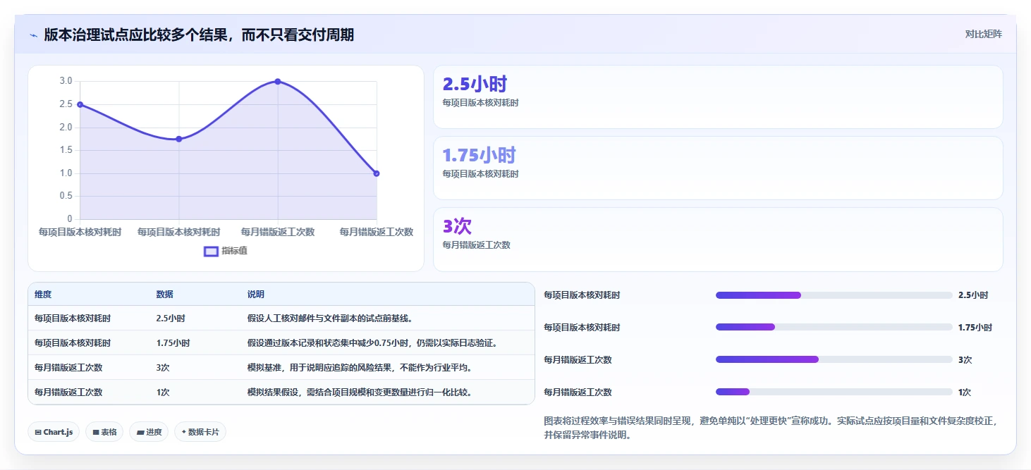 选对工具事半功倍：2026年翻译行业文档管理系统top5推荐