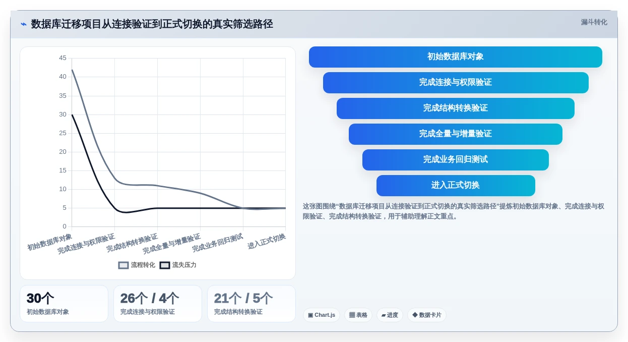 2026年最佳选择:6款多类型国产信创数据库统一适配工具深度对比