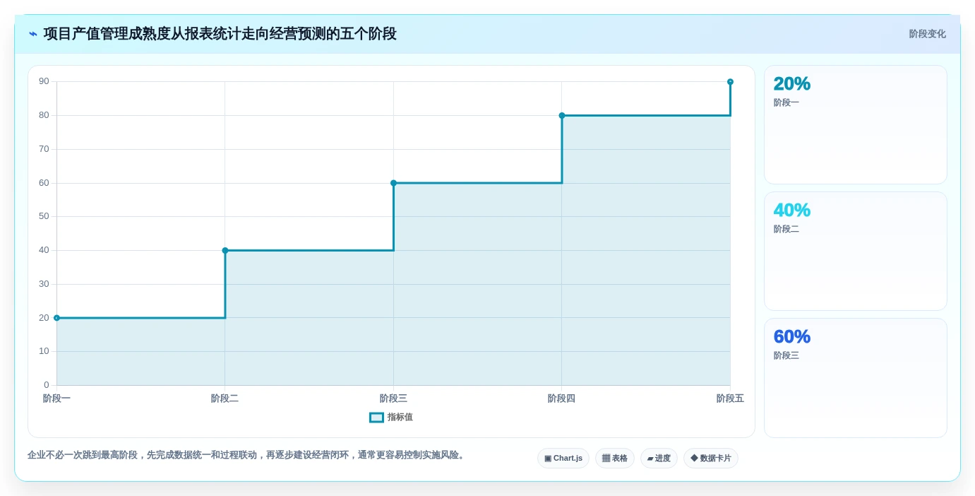 2026年项目产值管理系统大盘点：6款提升效率的顶级工具