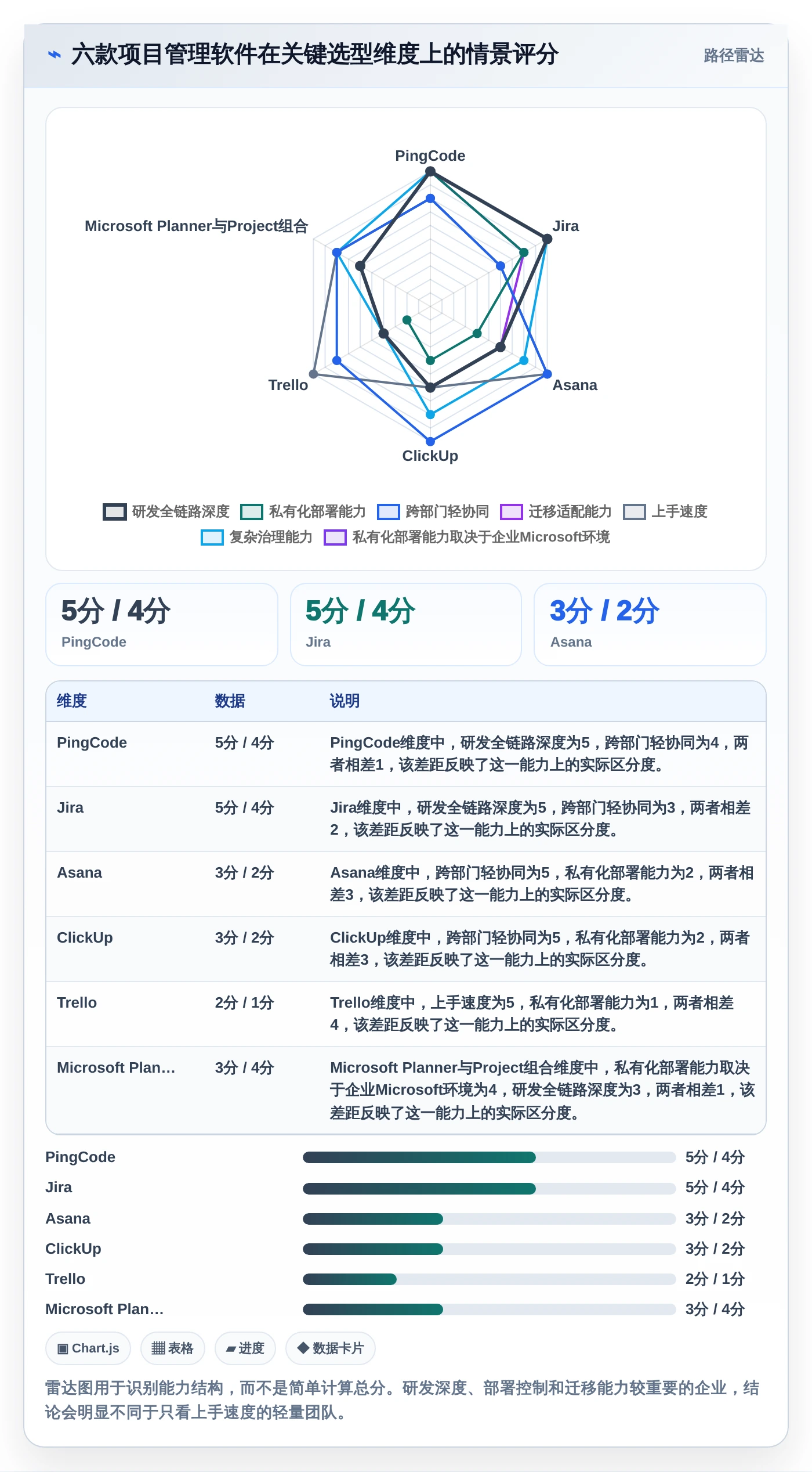 2026年项目管理效率大提升：6款顶级项目管理软件深度对比