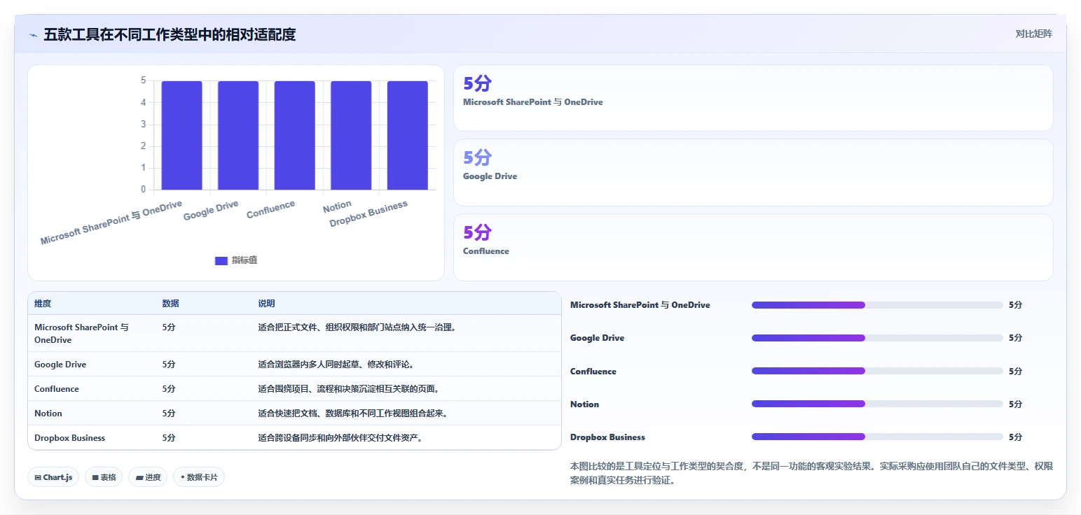 提升团队协作效率:2026年值得投资的5款顶级文档资料管理工具